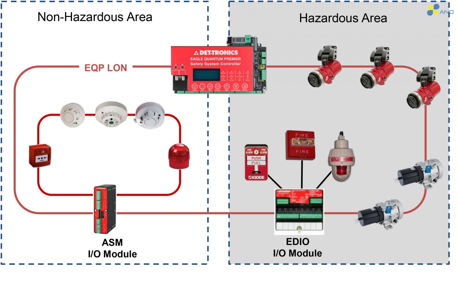 Thi công lắp đặt hệ thống báo cháy khu công nghiệp uy tín tại Hải Dương